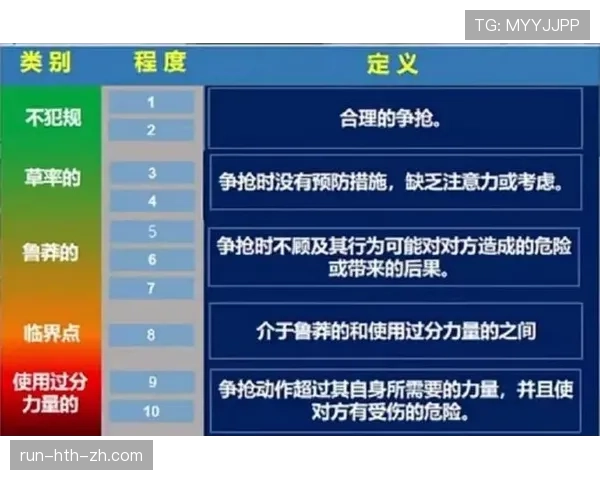 足球规则中不当行为的判罚标准与常见误区解析
