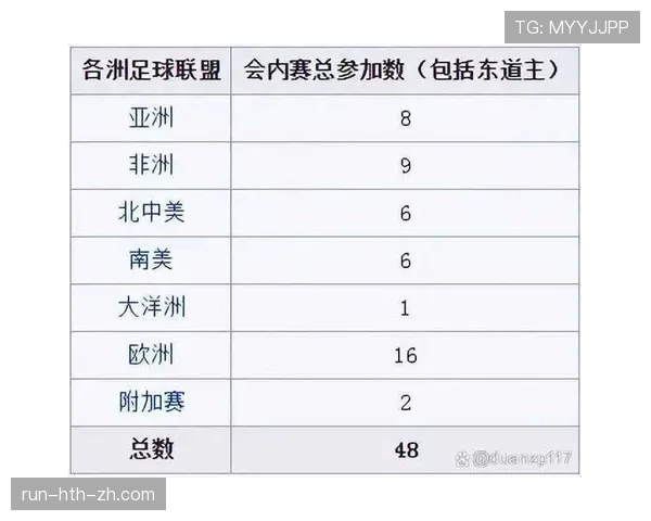 2026世界杯48队赛制规则详解 晋级淘汰赛怎么算 2026世界杯48队赛制规则详解 晋级淘汰赛怎么算